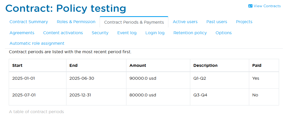Contract Periods & Payments
